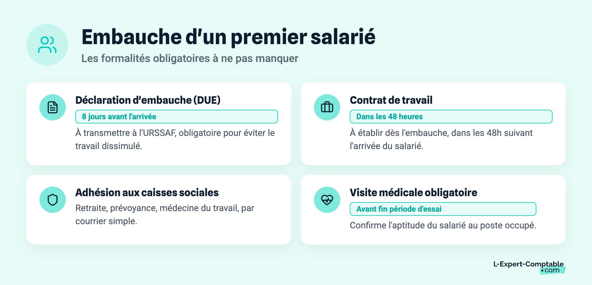 Embauche d'un premier salarié